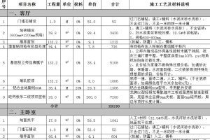 家裝裝修報(bào)價(jià)表