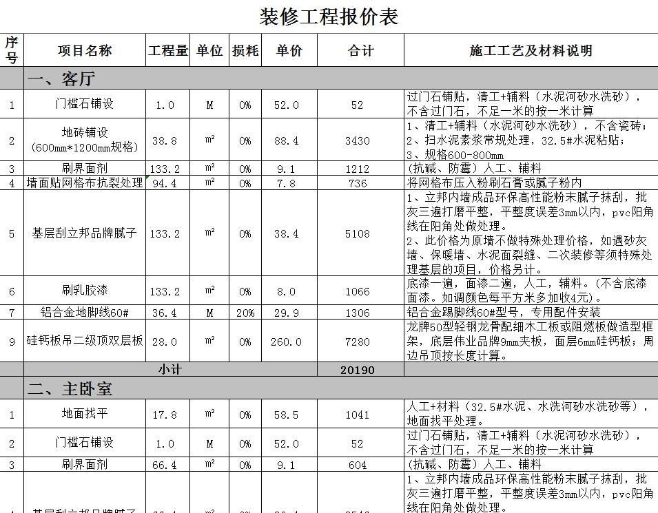 家裝裝修報(bào)價(jià)表