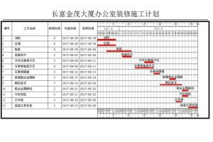 辦公室裝修施工計(jì)劃